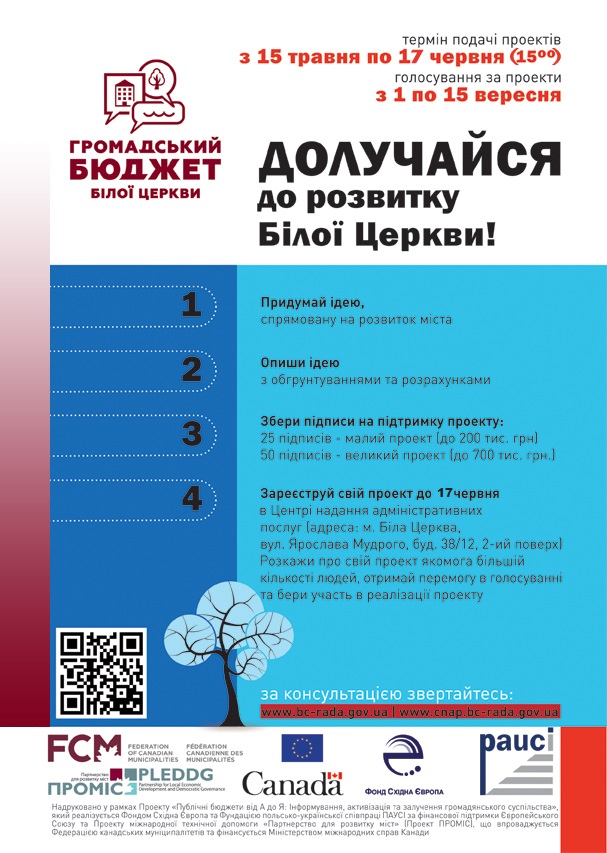 Громадський бюджет Громадський бюджет